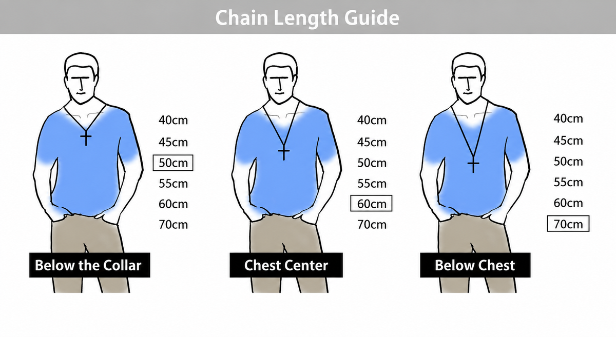 chain length guide
